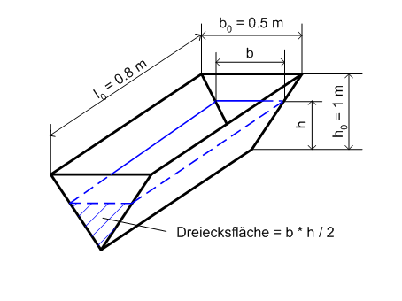 Volumenberechnung für die V-förmige Wanne