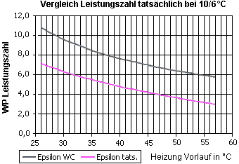 Leistungszahl WP.gif