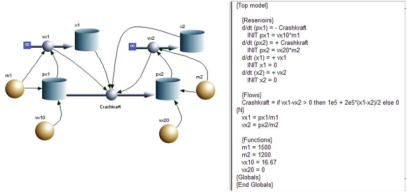 Systemdiagramm‎