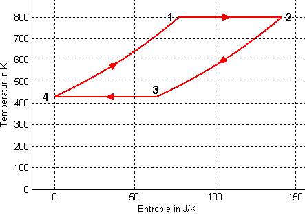 T-S-Diagramm