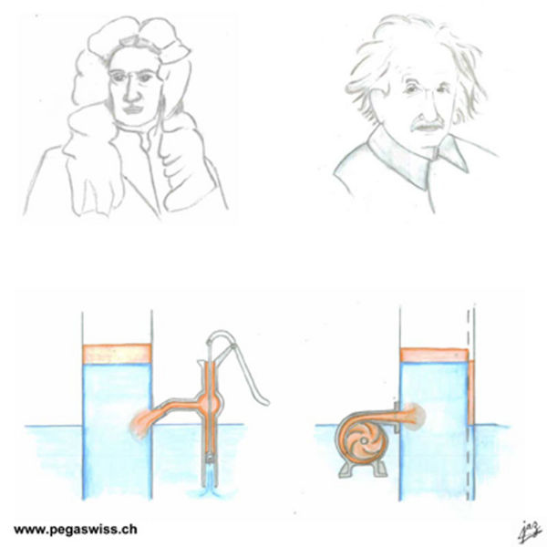 Datei:Einstein vs Newton 2D.jpg