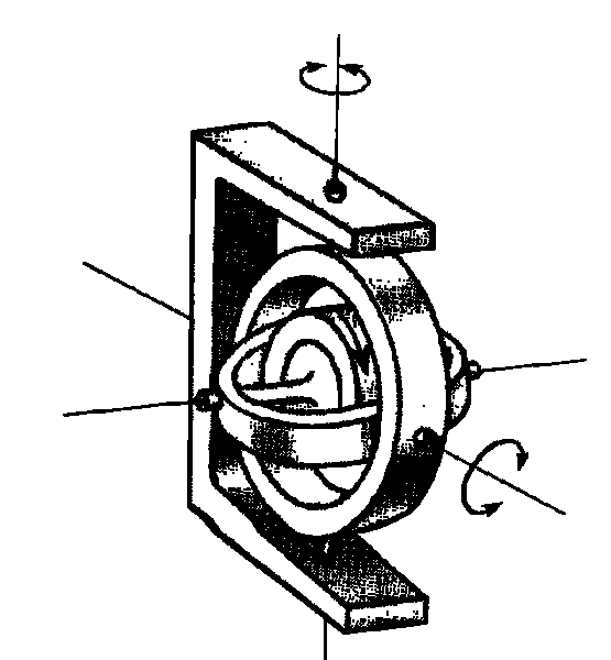 Datei:Kardanische Aufhaengung.gif