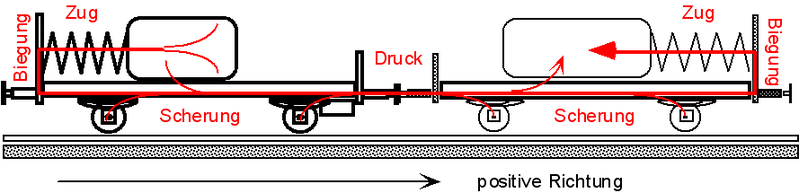 Datei:ZweiGueterwagenj Impulsstrom.png
