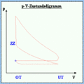 P V Diagramm.gif