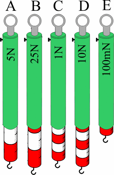 Datei:Newtonmeter.gif