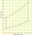 Dieselprozess im T-s-Diagramm.jpg