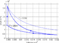 Kreisprozess p-V-Diagramm.gif