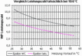 Vorschaubild der Version vom 18. Mai 2007, 09:15 Uhr