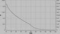 Volumenstromstärke-Zeit-Diagramm]]