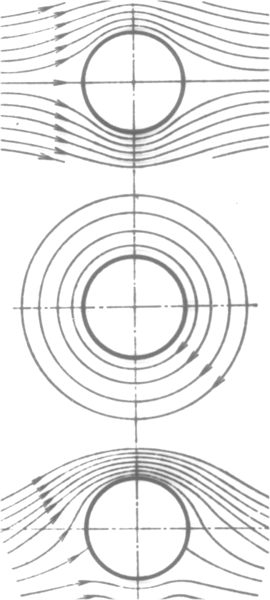 Datei:Zirkulation Magnus.gif
