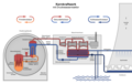 Nuclear power plant pwr diagram de.png