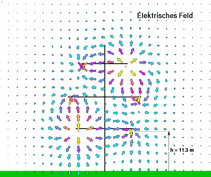 Datei:Hochspannungsleitung EFeld.gif
