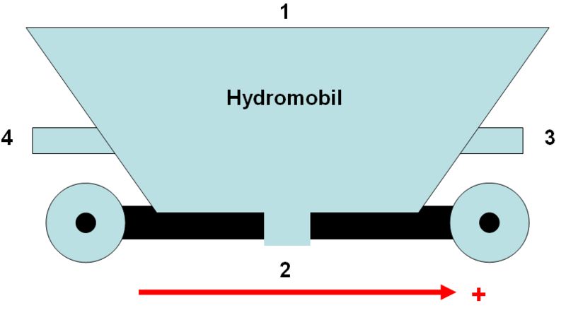 Datei:Hydromobil.png