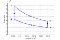 p-V-Diagramm