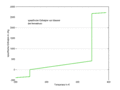 H T Diagramm.gif