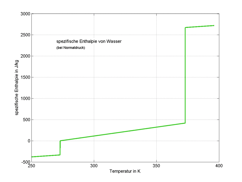 Datei:H T Diagramm.gif