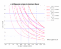 Einatomige Gase p-V-Diagramm.gif