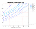 Einatomige Gase T-S-Diagramm.gif