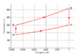 T-S-Diagramm