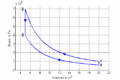 Luftspeicher p-V-Diagramm.gif