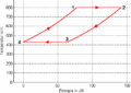 Kreisprozess Stirling T-S-Diagramm.gif