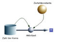 Vorschaubild der Version vom 15:37, 16. Jun. 2007