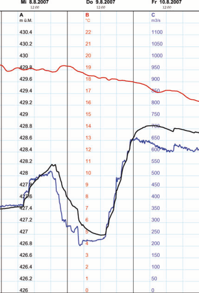 Datei:Aare Bruegg.png