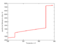 Vorschaubild der Version vom 12. März 2008, 12:25 Uhr