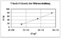 Vorschaubild der Version vom 07:39, 2. Nov. 2008