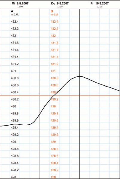 Datei:Bielersee h.png