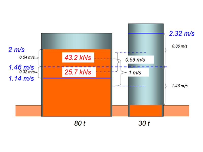 Datei:Rangierstoss3 Fl korr.png