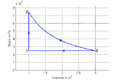 Kreisprozess Helium p-V-Diagramm.gif