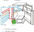 Kuehlschrank.gif