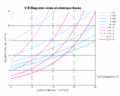 Einatomige Gase V-S-Diagramm.gif