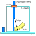 Vorschaubild der Version vom 10:45, 15. Sep. 2007
