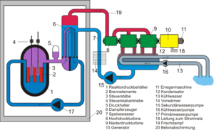 Wärme als Entropie – SystemPhysik