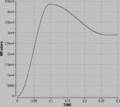 Energieaufnahme des Puffersystems