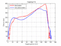 Vorschaubild der Version vom 20. Oktober 2007, 09:16 Uhr