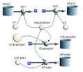 Systemdiagramm Energieebene