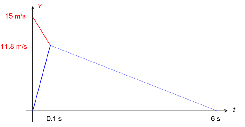 Datei:Aviatik 09 2 L3.png