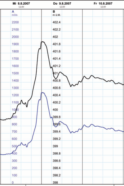 Datei:Aare Murgenthal.png