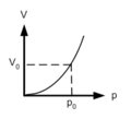 Graph von V Wanne.png